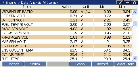 2000 RPM preview